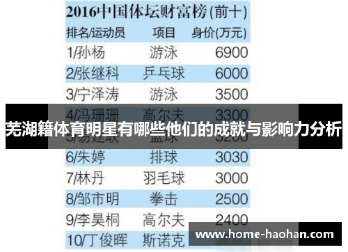 芜湖籍体育明星有哪些他们的成就与影响力分析
